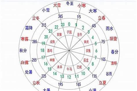 堃五行|堃字五行属什么